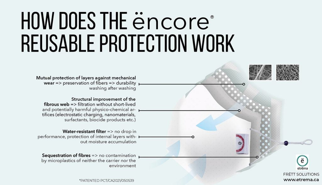 How-does-the-ëncore-reusable-protection-work